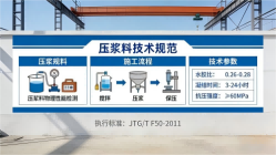 樟树本地工厂讲解：说一遍公路压浆料和铁路压浆料的区别